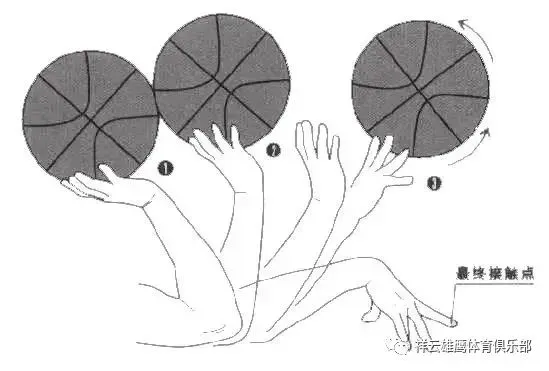 幼儿篮球训练内容与要求有哪些?_0